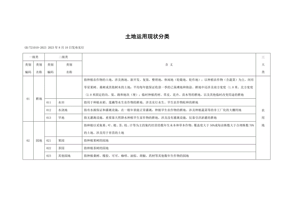 土地出让分类标准_第1页