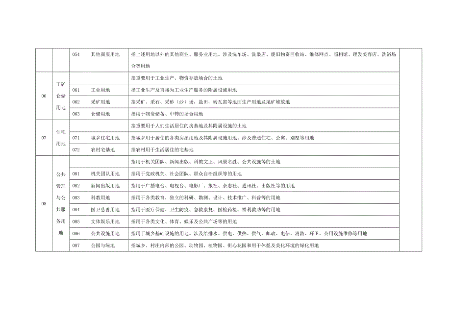 土地出让分类标准_第3页