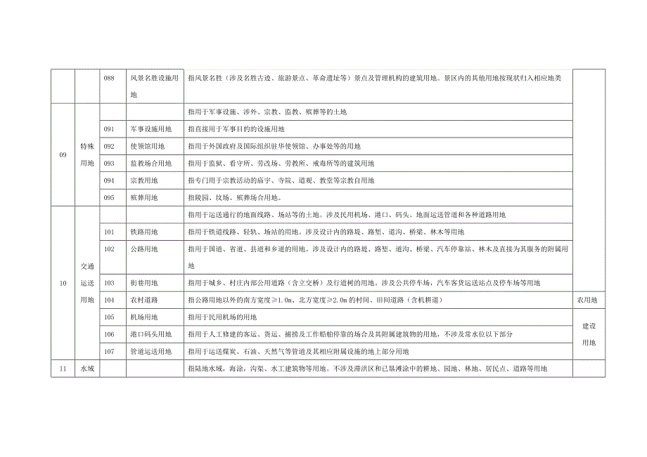 土地出让分类标准_第4页