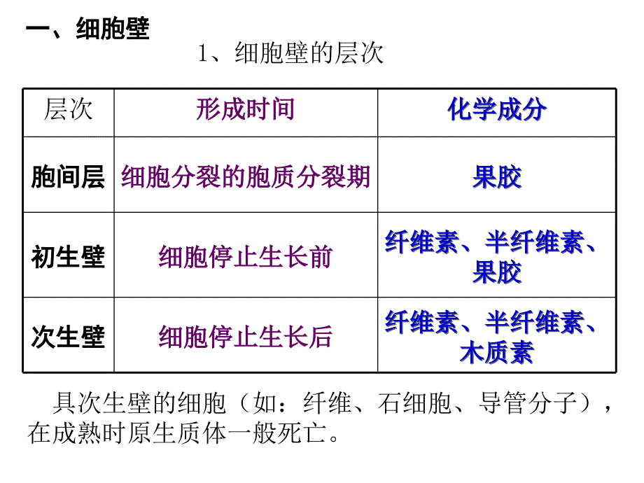 最新奥赛冲刺第3轮考点串讲植物学营养ppt课件_第2页