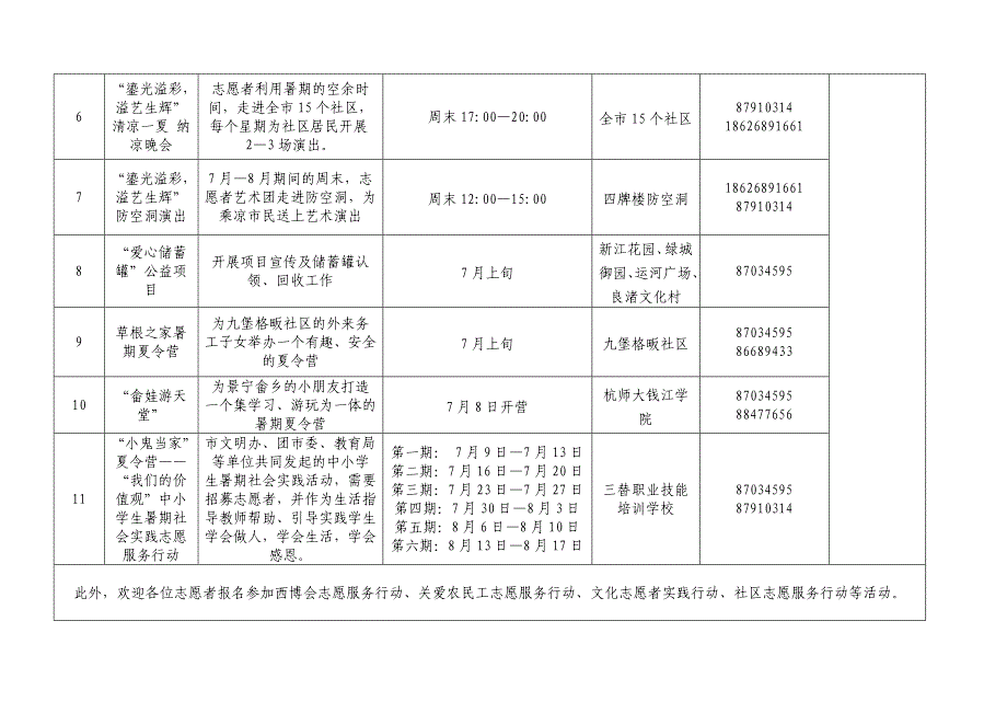 2011年暑期志愿服务项目汇总.doc_第2页