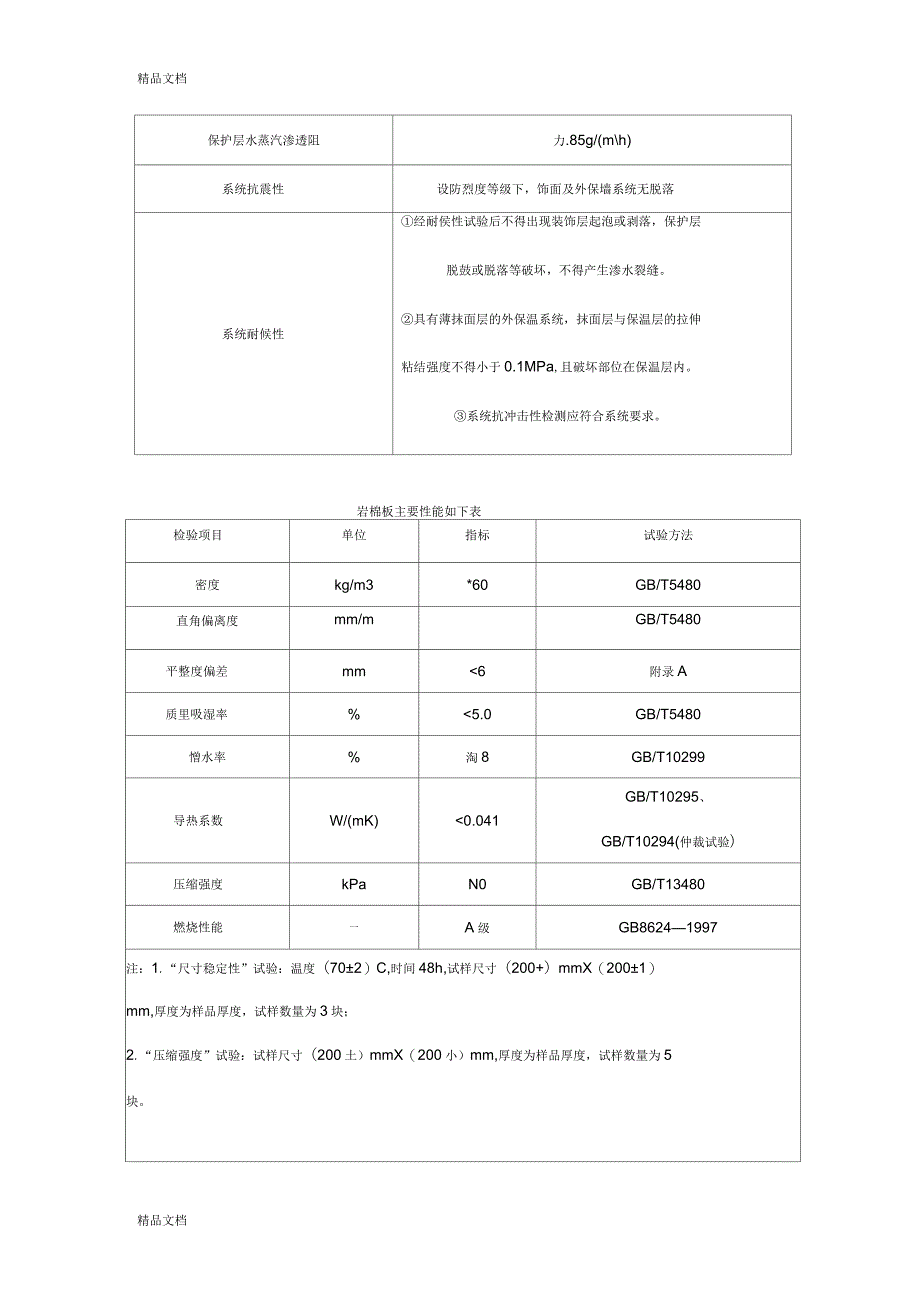 外墙岩棉板保温方案(钢丝网)_第4页