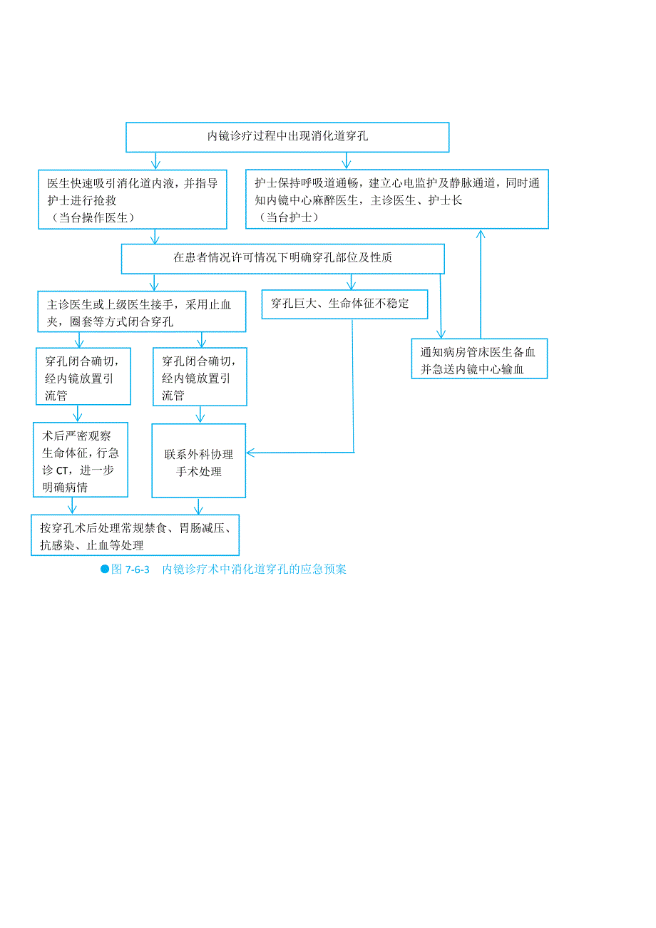 内镜中心应急预案.doc_第3页