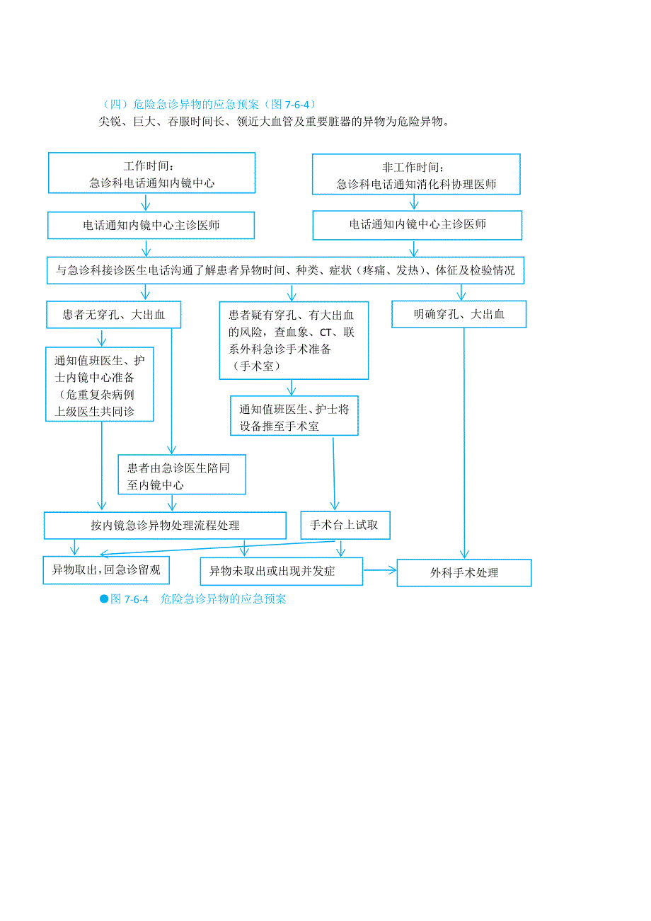 内镜中心应急预案.doc_第4页