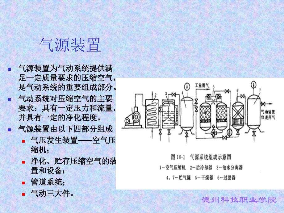 第四章气动自动化设备及生产线_第3页