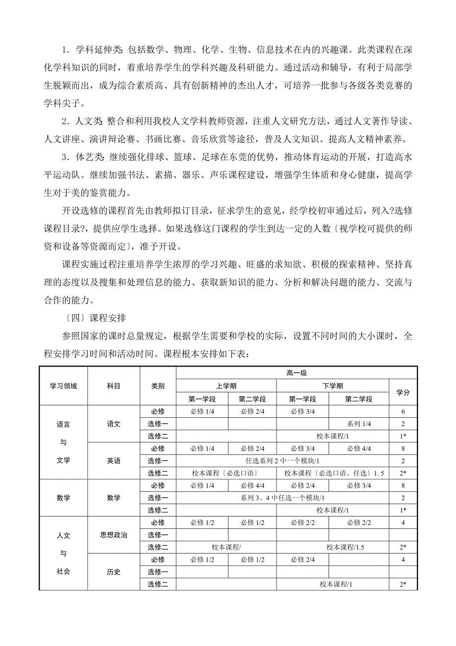 东莞中学课程发展规划_第4页