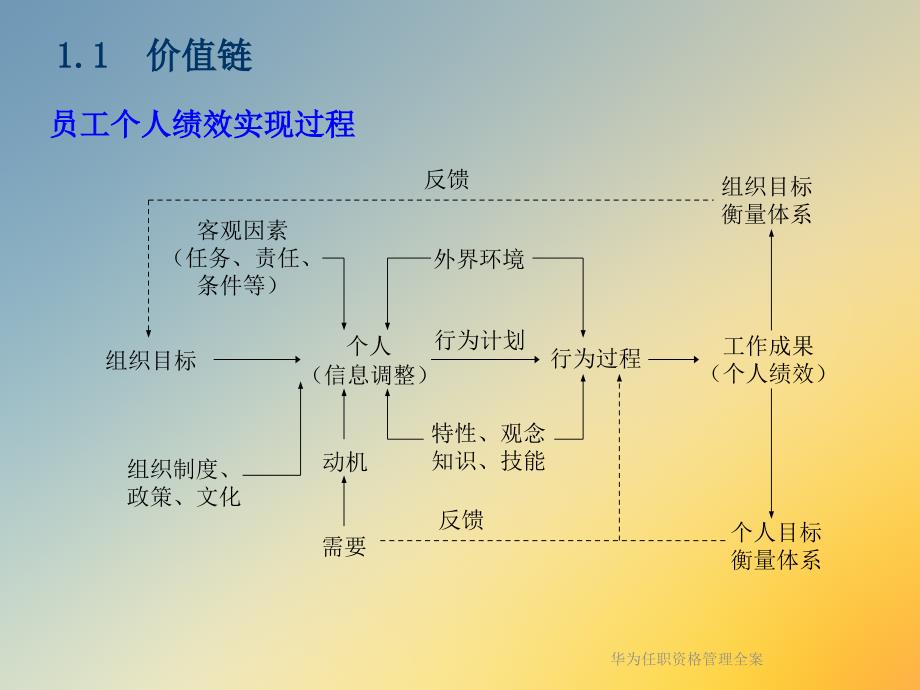 某任职资格管理全案课件_第4页