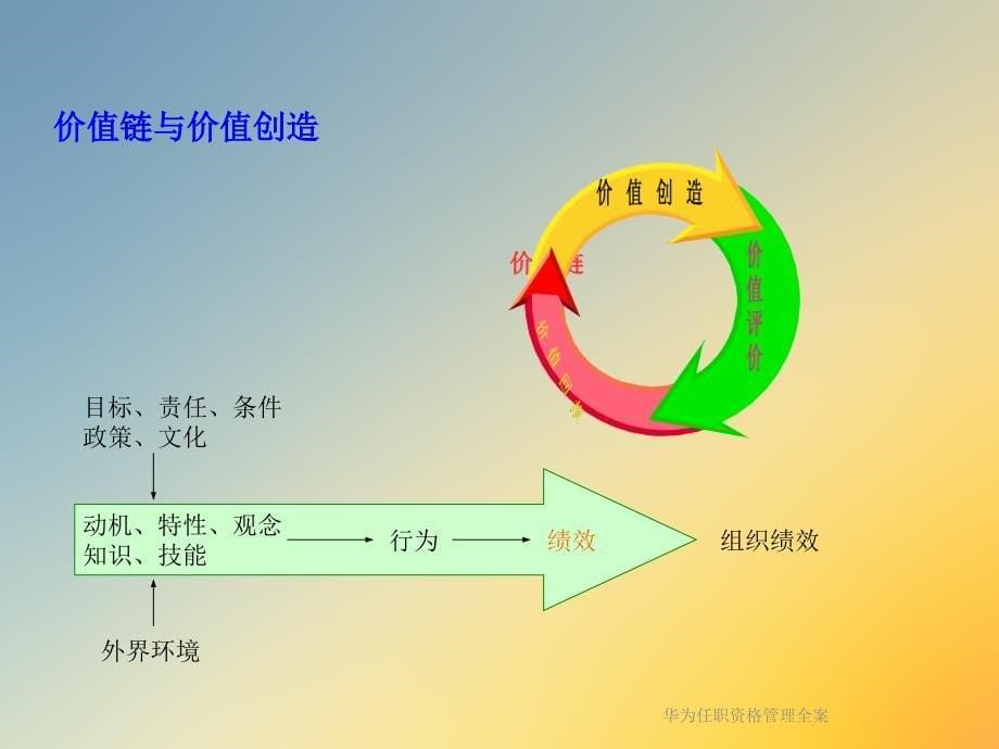 某任职资格管理全案课件_第5页