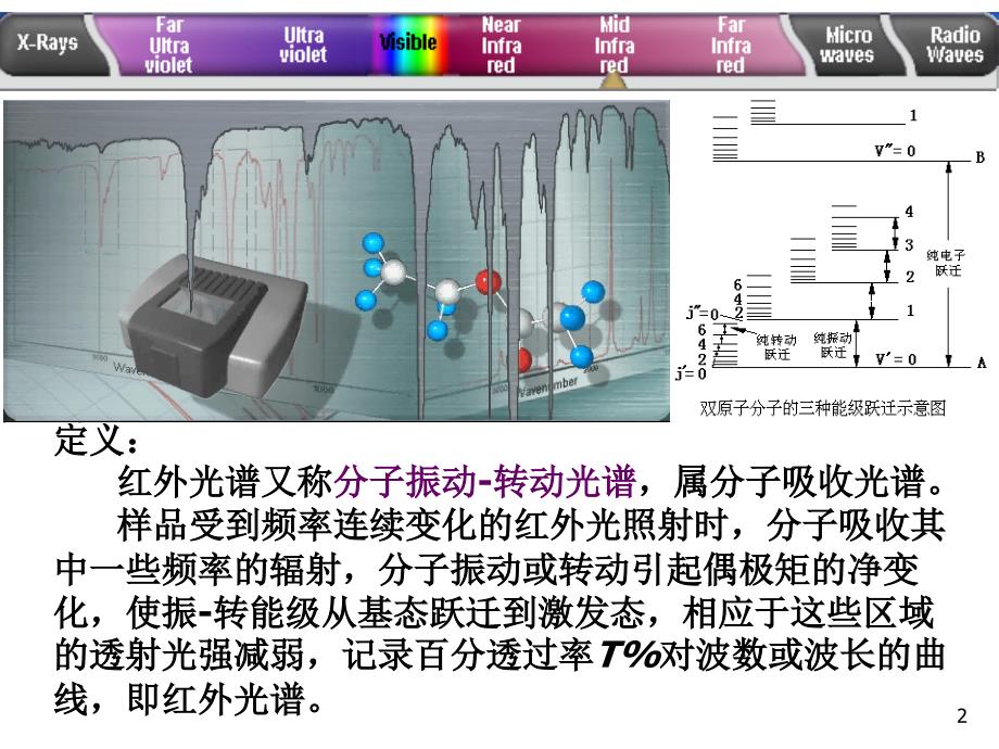 第10章红外吸收光谱_第2页