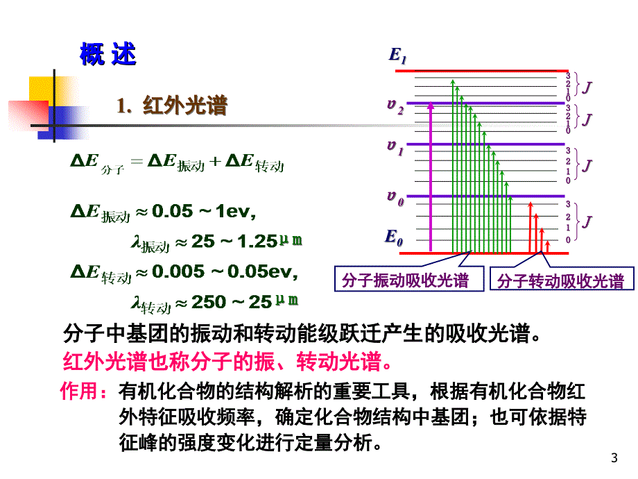 第10章红外吸收光谱_第3页