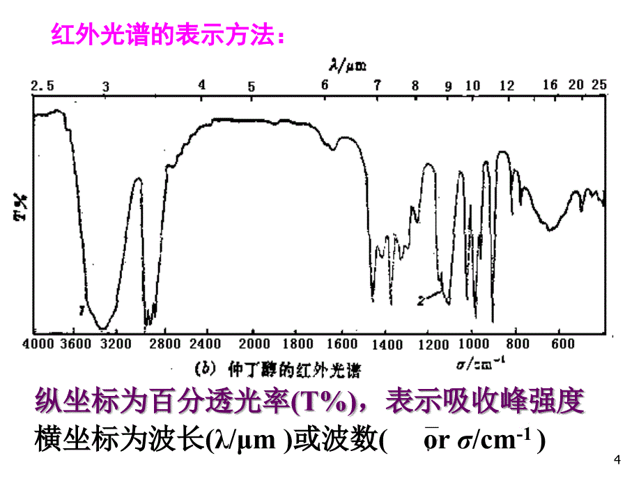 第10章红外吸收光谱_第4页