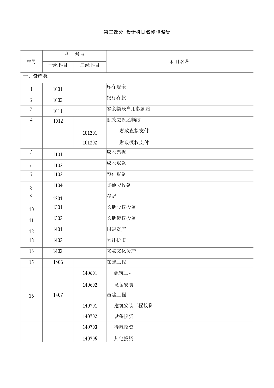 高校会计制度_第3页