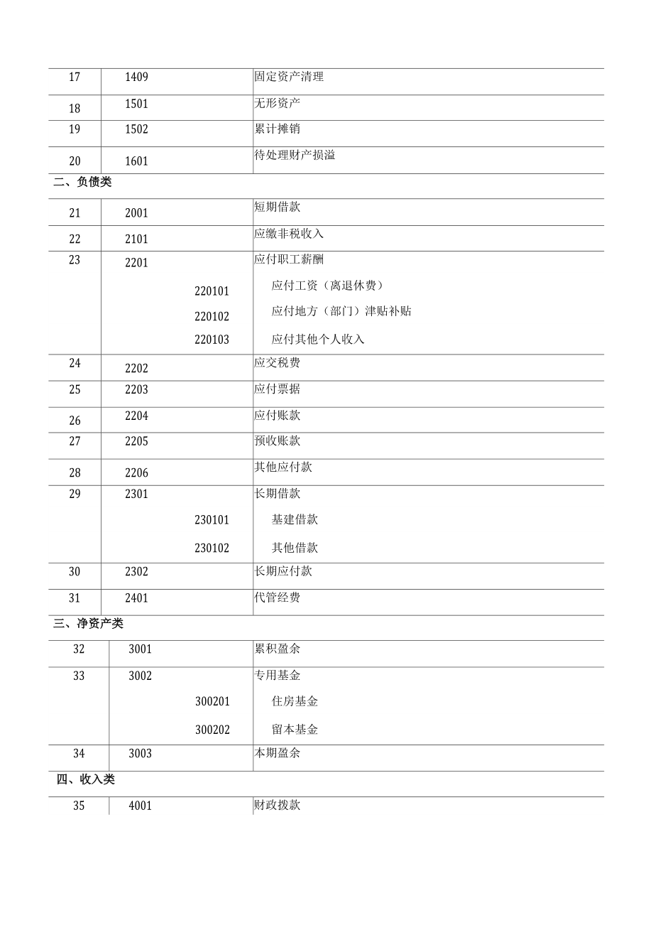 高校会计制度_第4页