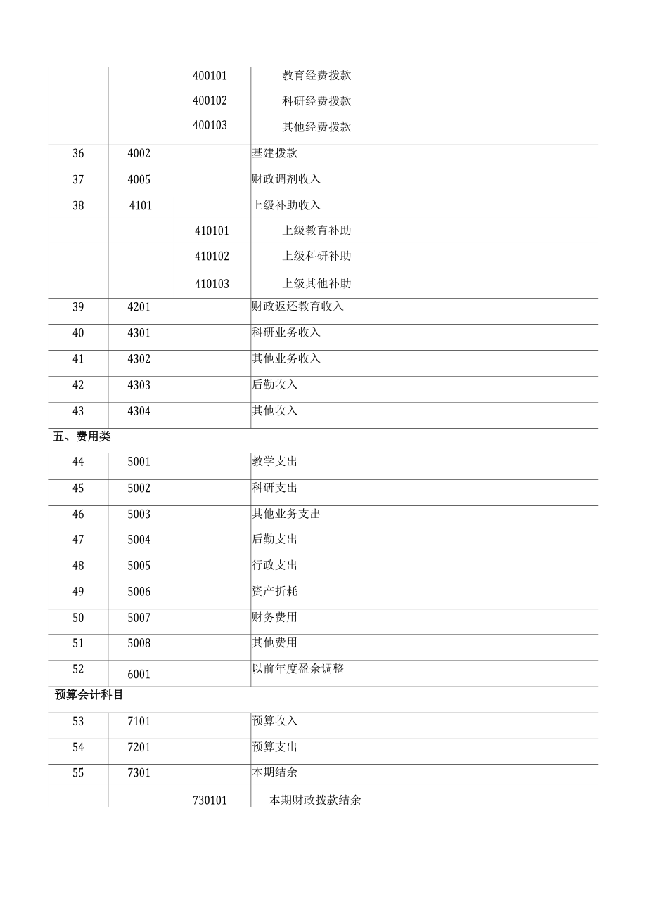 高校会计制度_第5页