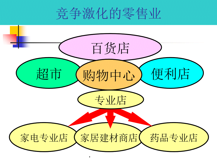 百货商场培训资料课件_第4页