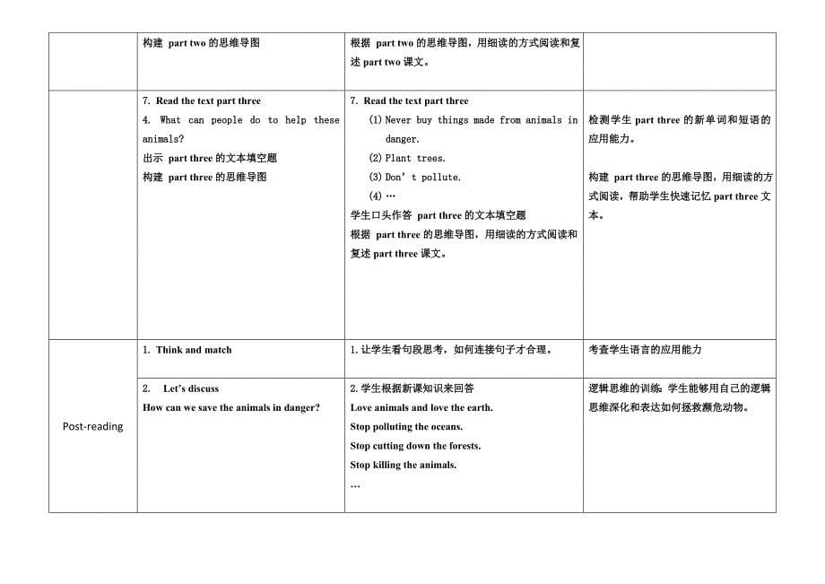 教科版六年级下 Module2 Animals.doc_第5页