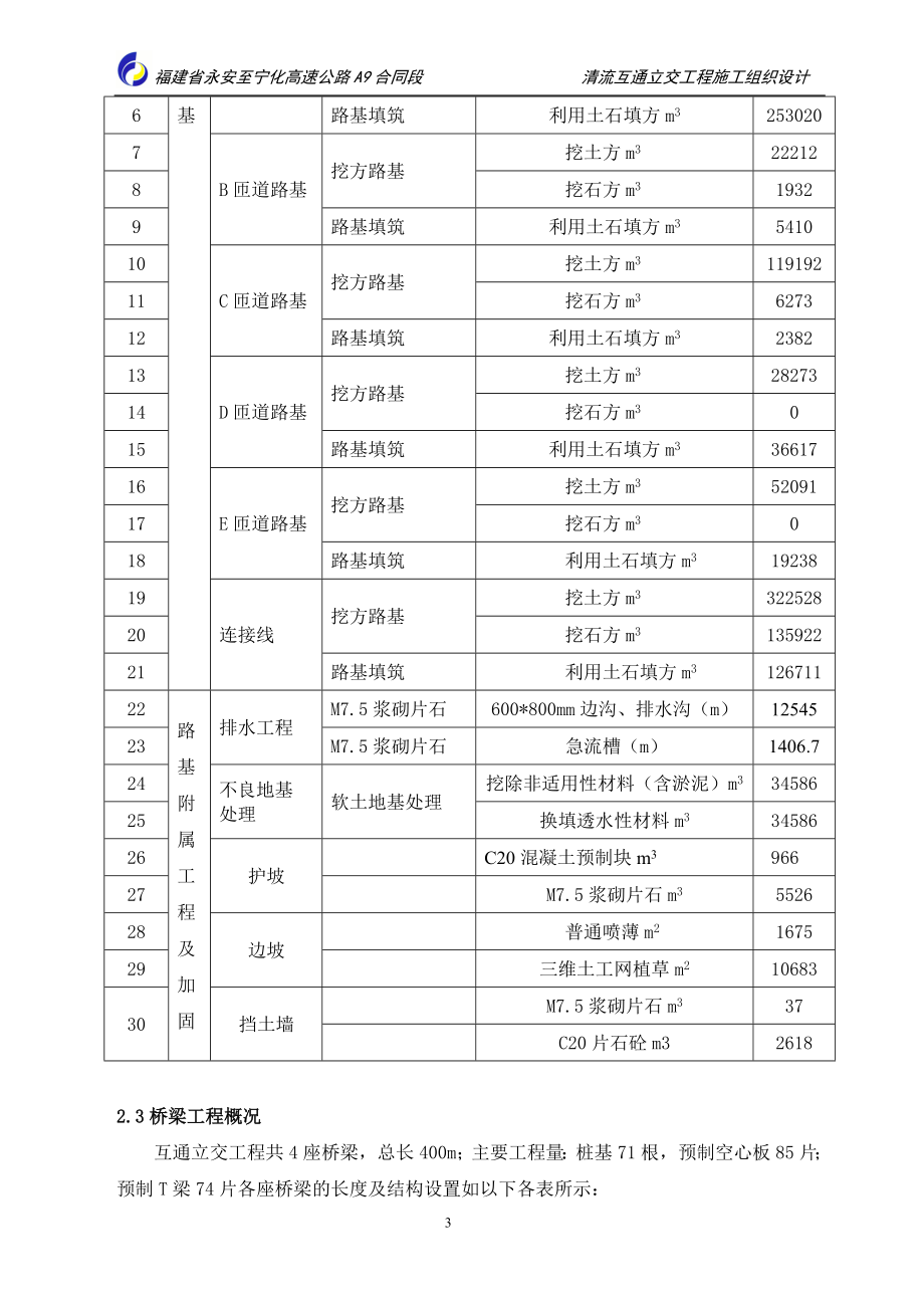 清流互通立交工程施工组织设计.doc_第3页