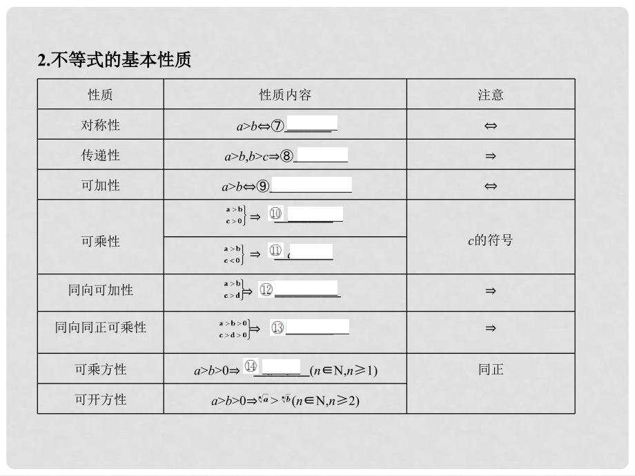 高三数学一轮复习 第七章 不等式 第一节 不等关系与不等式课件 文_第3页