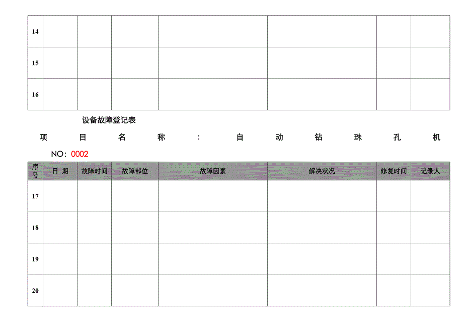 设备故障记录表_第3页