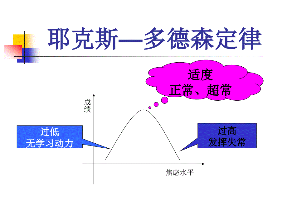 如何应对考试焦虑(中高考)_第2页