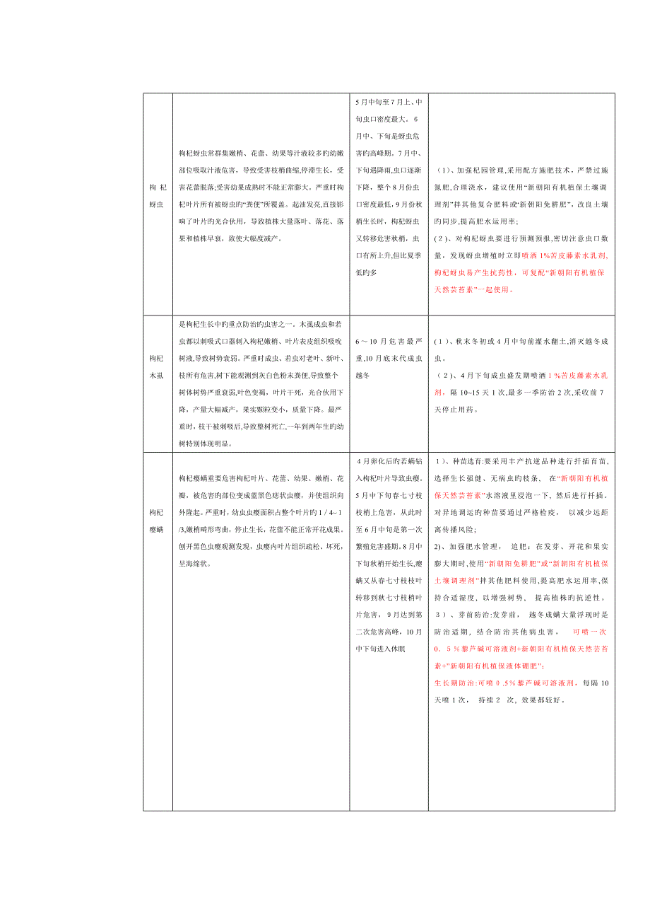 枸杞主要病虫害及防治方法_第2页