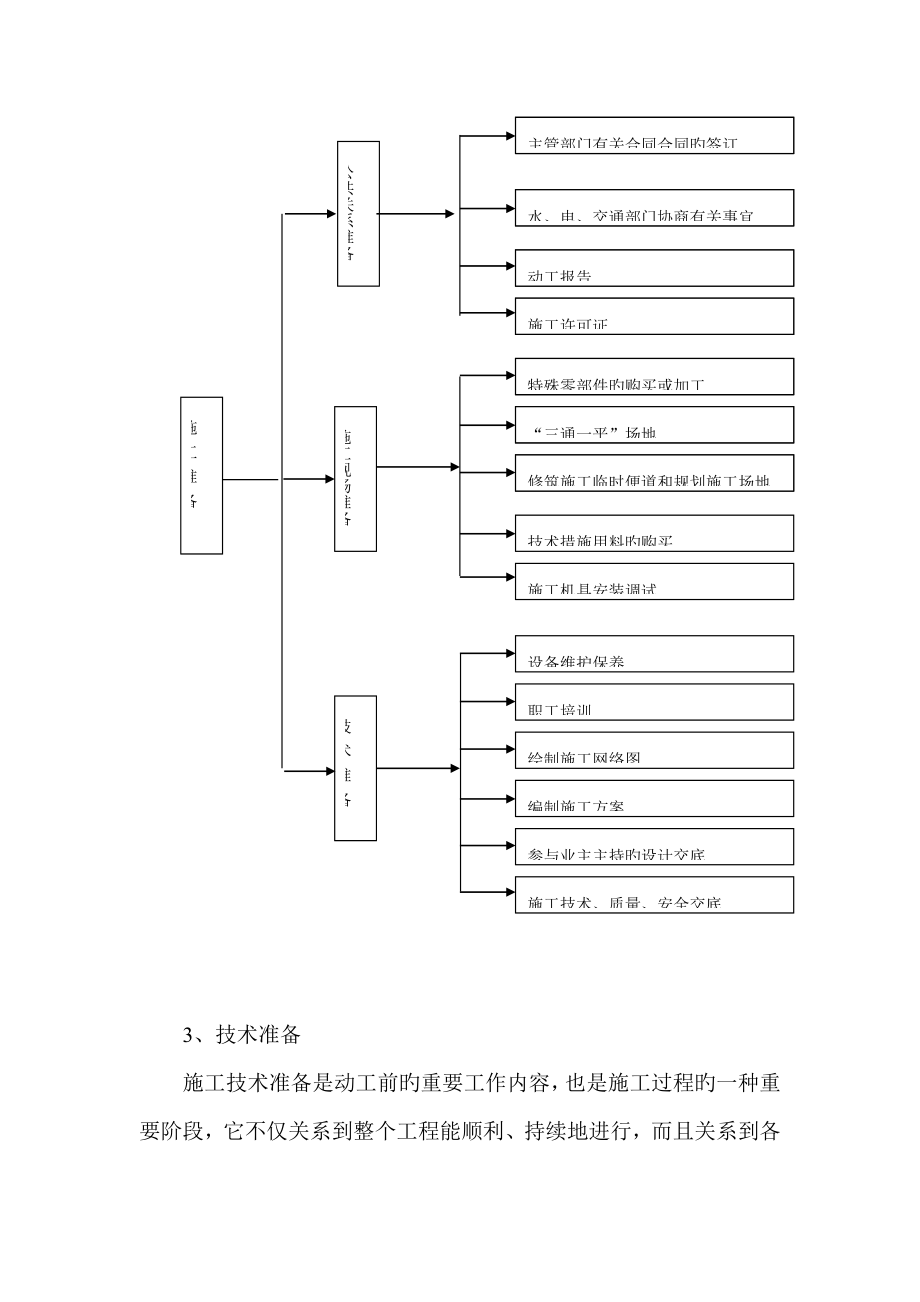 除锈刷漆施工组织设计_第4页