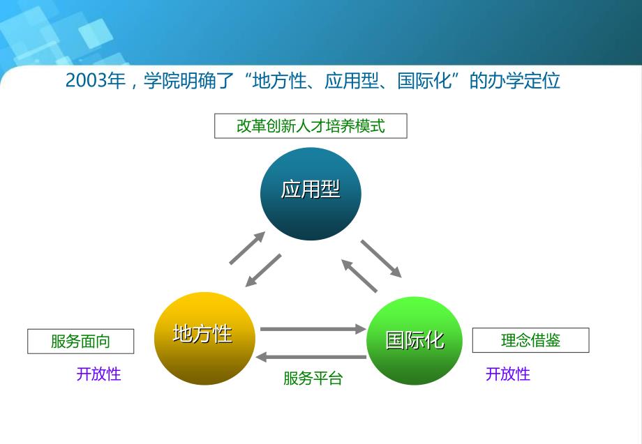 转变人才培养观念,构建应用型人才培养模式_第3页