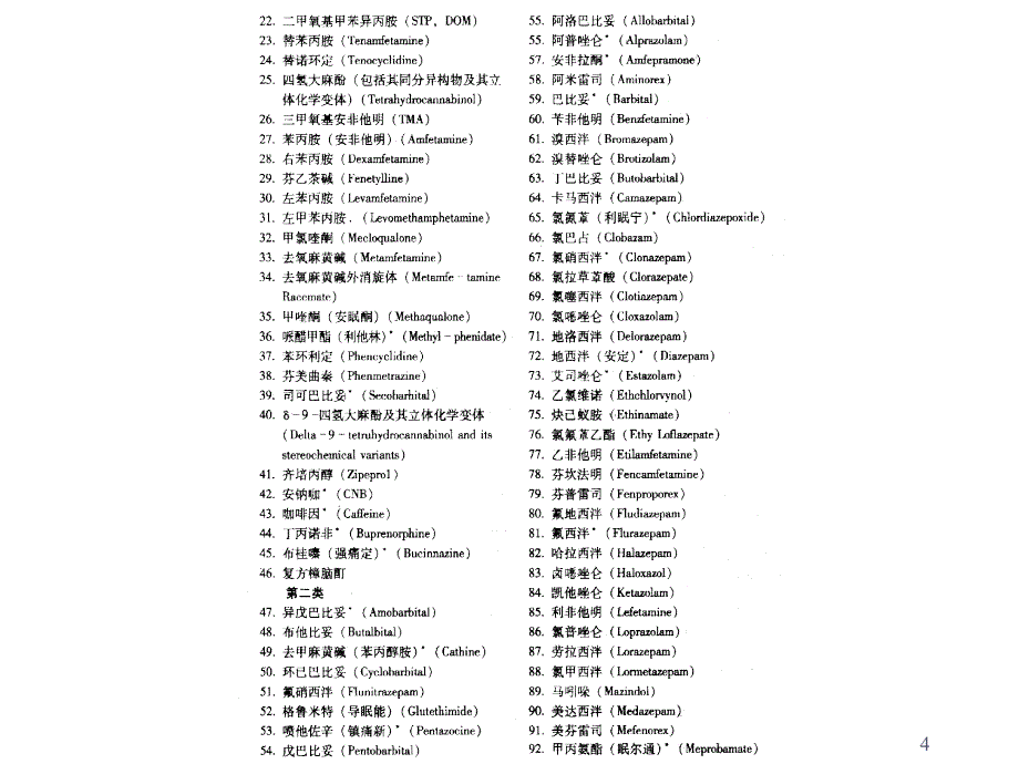 精神药品的管理_第4页