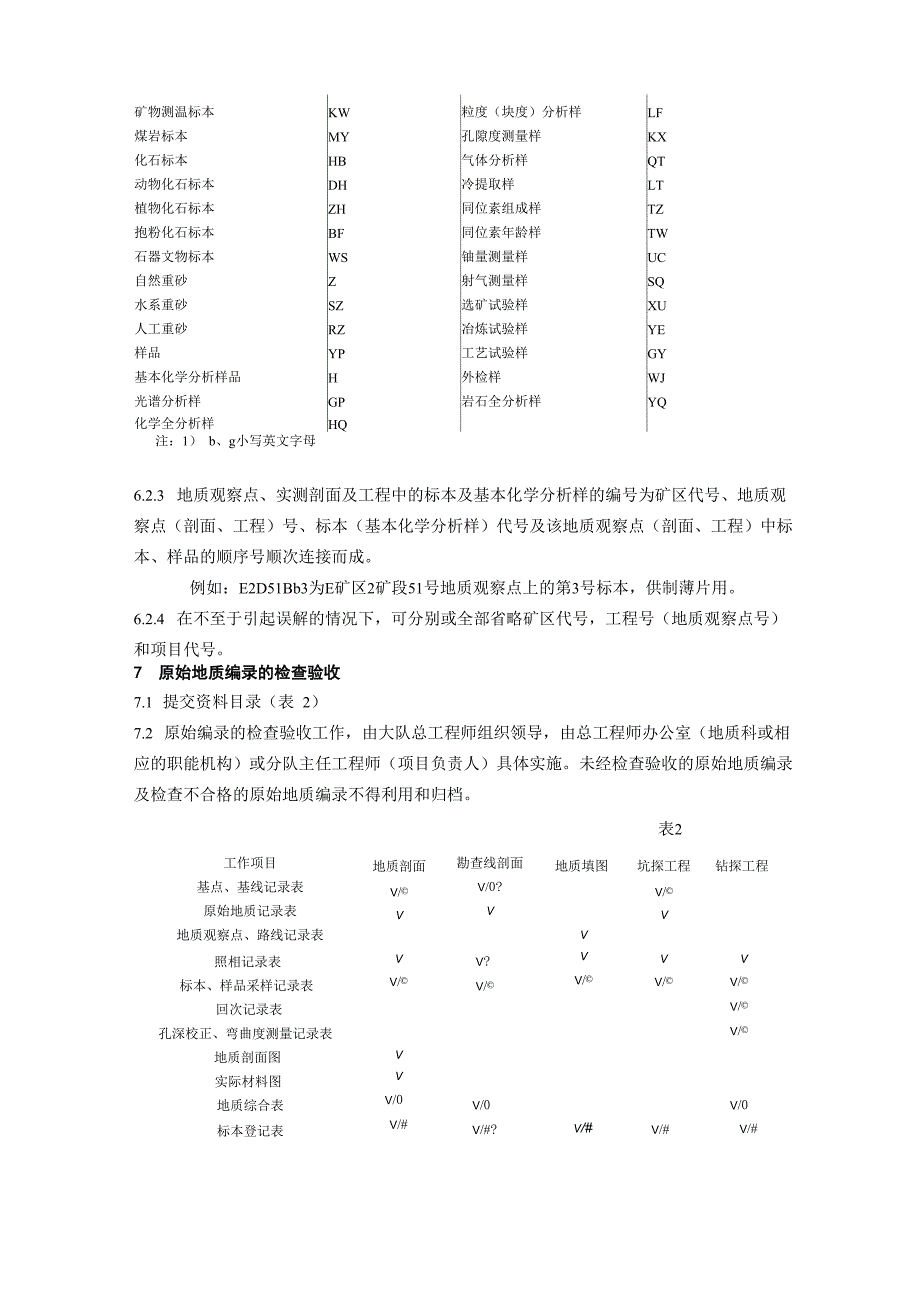 固体矿产勘查原始地质编录规定dzt0078_第4页