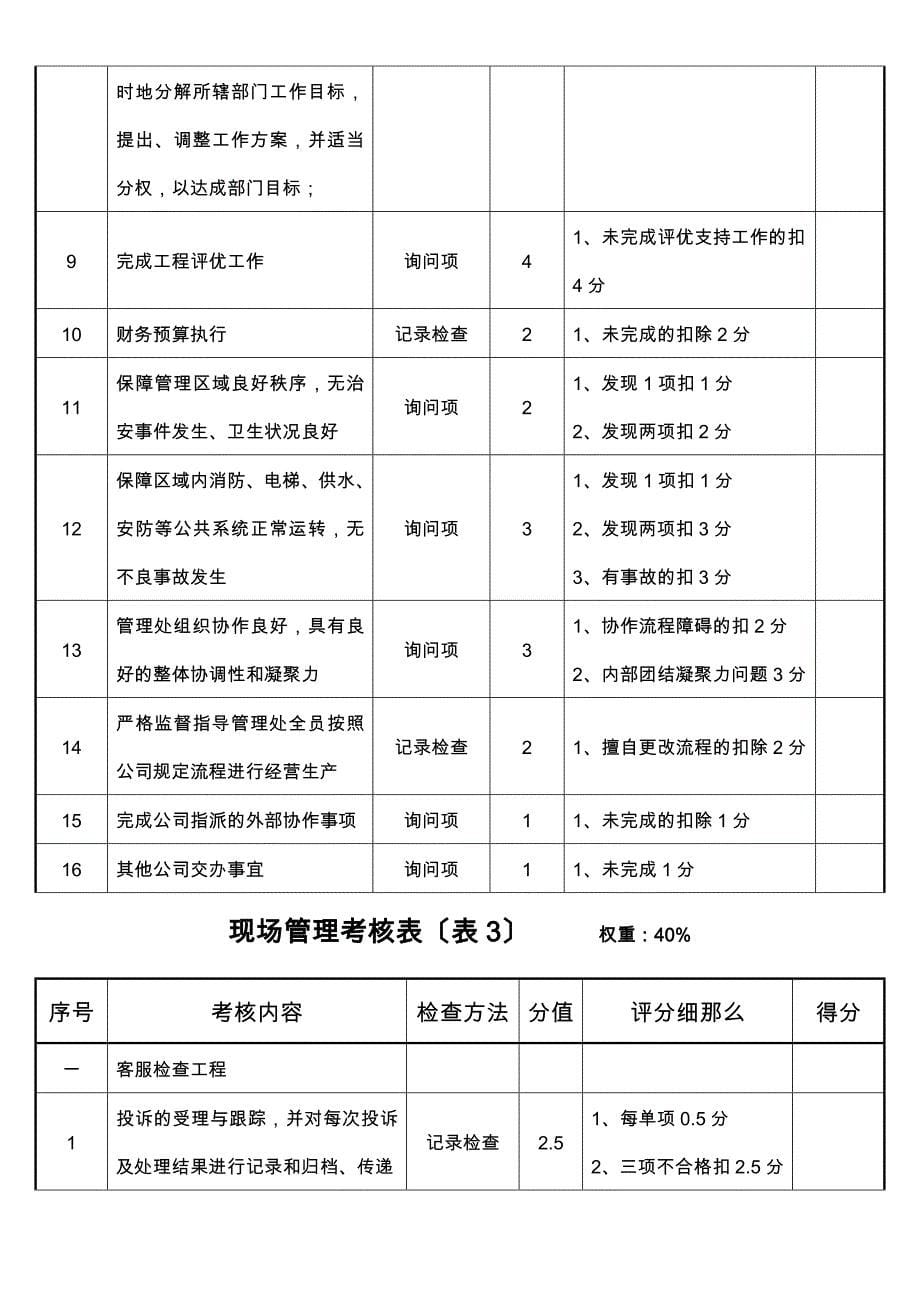 物业管理处经理岗位绩效考核内容及评分细则_第5页