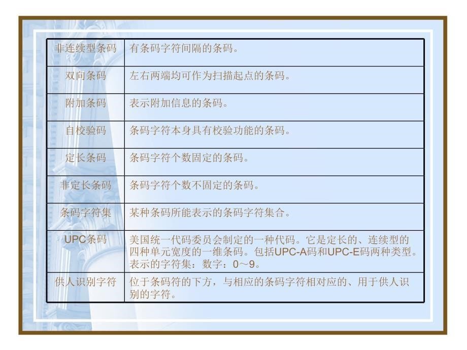 第十章现代信息技术在仓库管理中的应用ppt课件_第5页