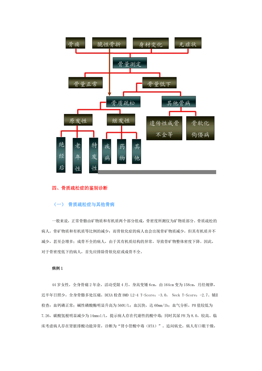 原发性骨质疏松症的鉴别诊断-北京协和医院 夏维波.doc_第3页