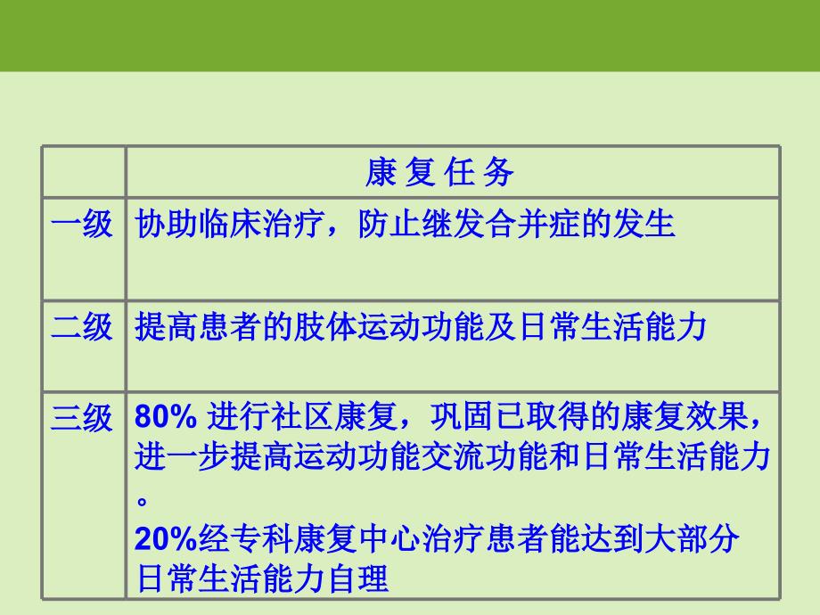 康复抗痉挛体位ppt课件_第3页