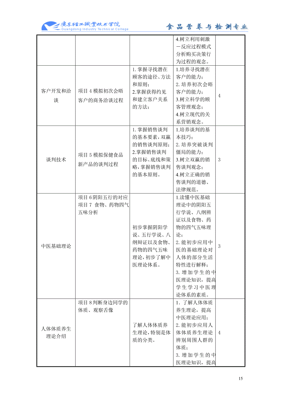 《公共营养师基础》课程标准_第4页