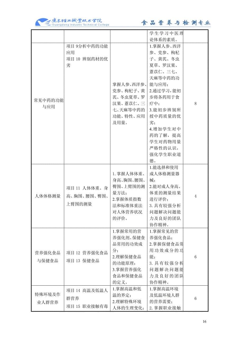 《公共营养师基础》课程标准_第5页