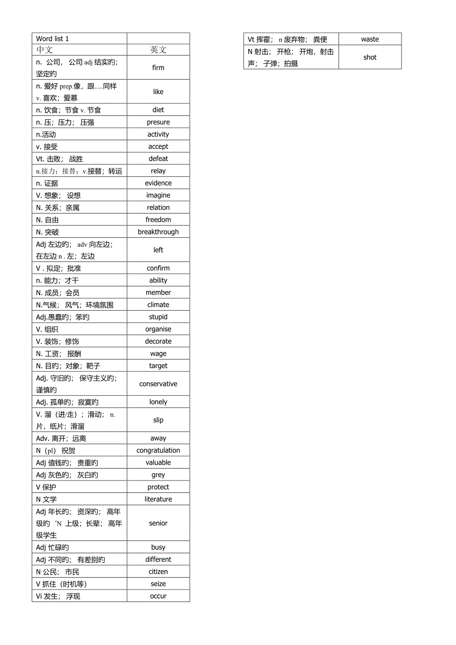 高中英语词汇词根联想记忆法乱序版120_第1页