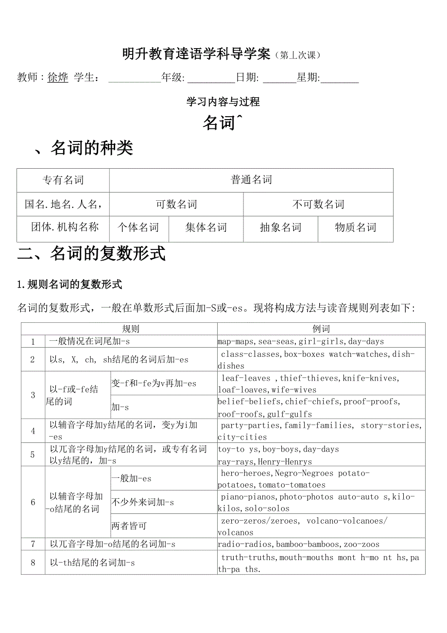 最全名词知识点梳理_第1页