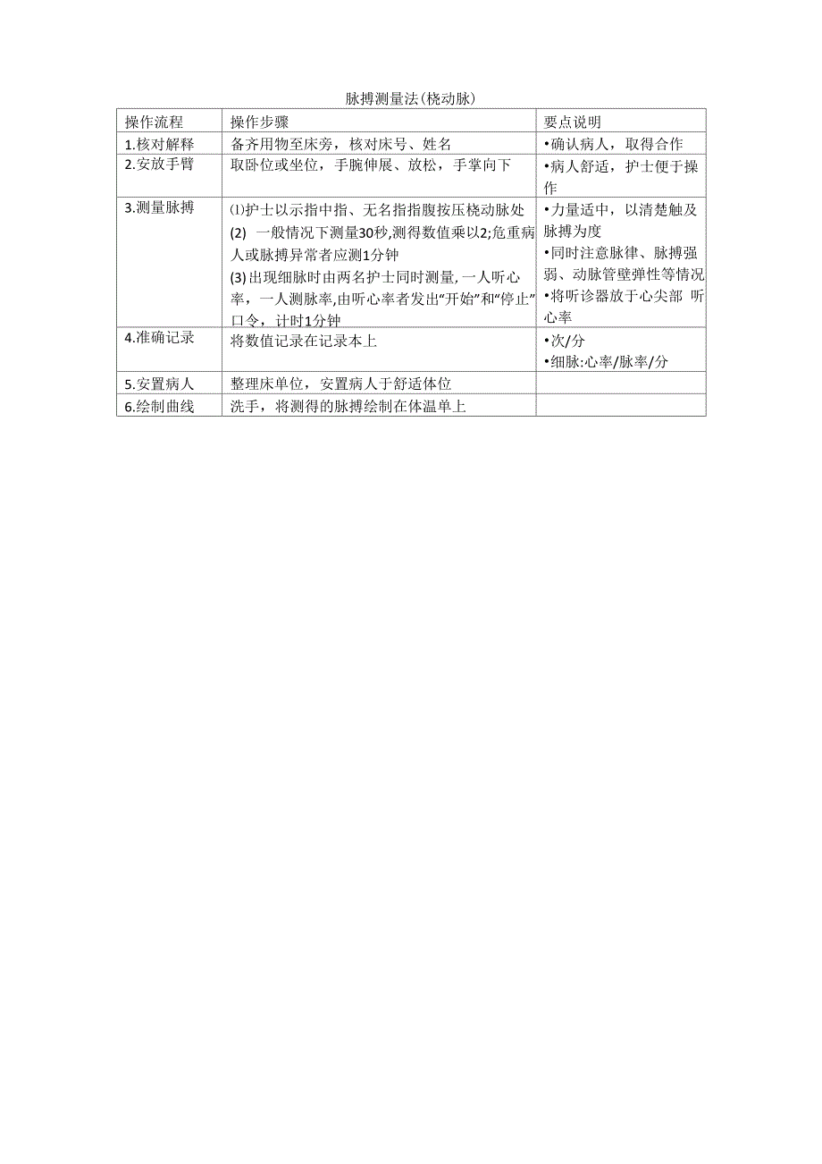 护理操作脉搏测量法_第1页