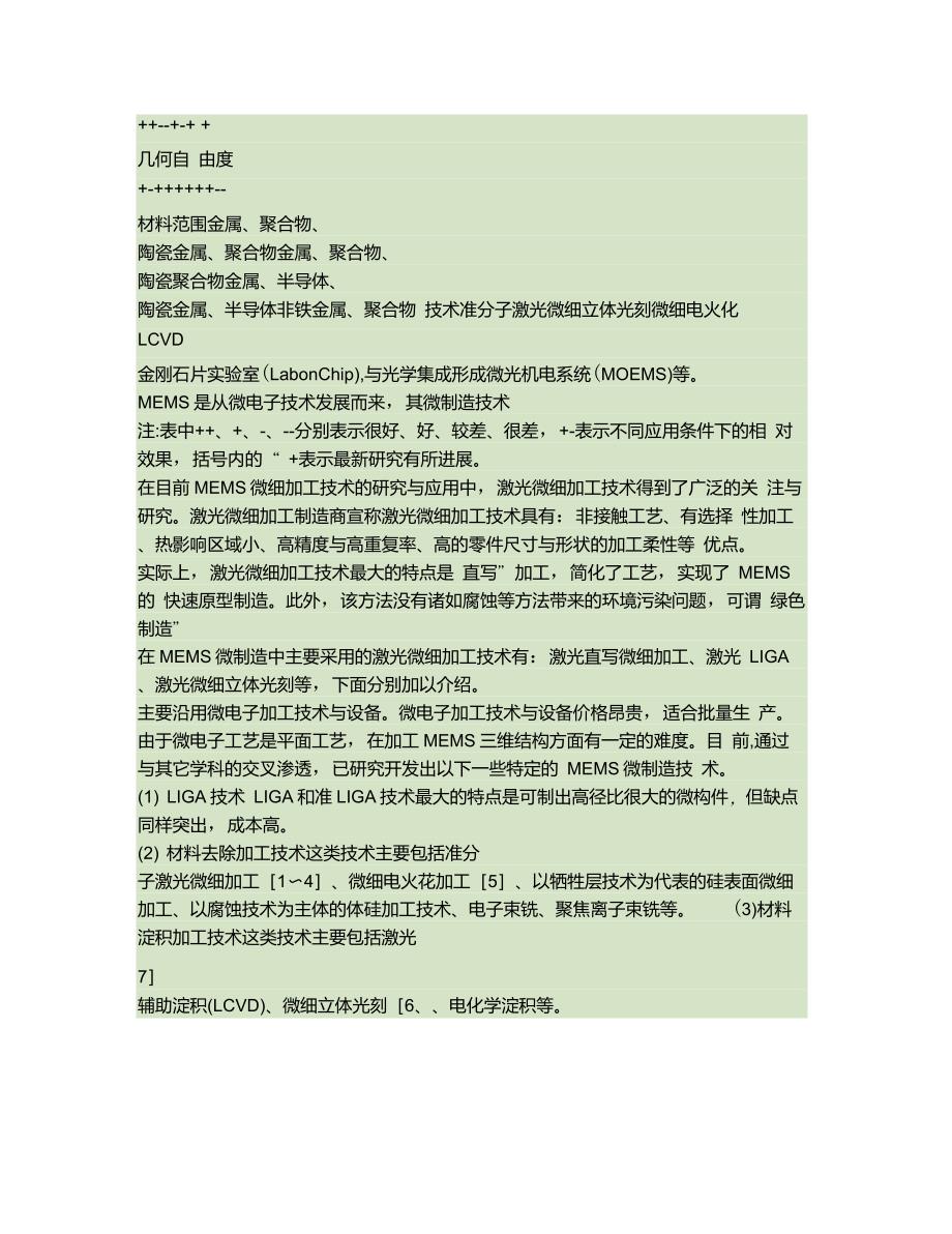 激光微细加工技术及其在MEMS微制造中的应用讲解_第2页