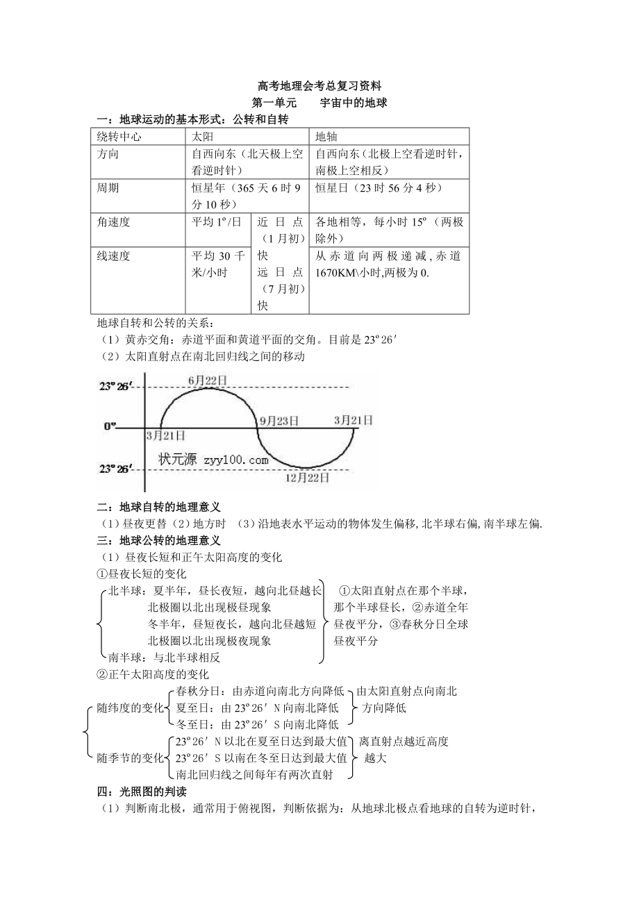 最新沉阳地理家教吴军高考地理知识点考点归纳优秀名师资料