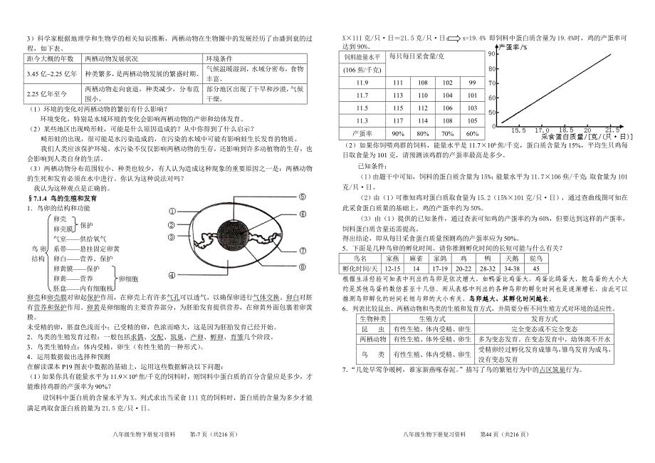 八年级(下)生物复习资料(精华)1_第2页