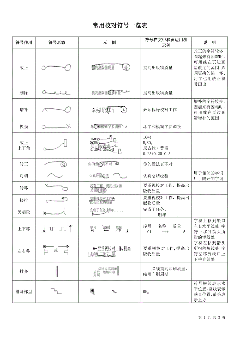 常用校对符号一览表(直接打印版).doc_第1页