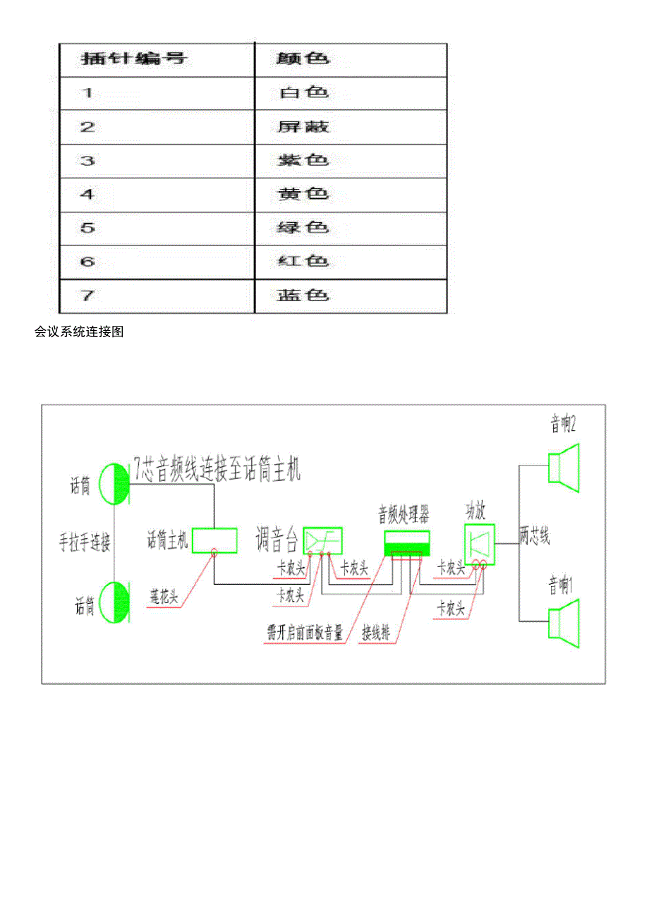 会议系统常用接头接法_第3页