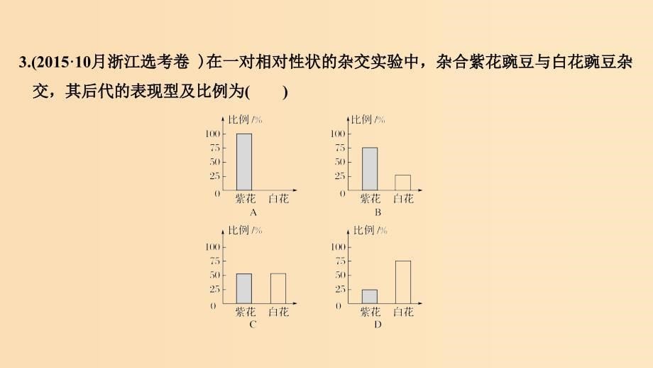 2019版高考生物总复习第一部分非选择题必考五大专题专题二遗传规律第6讲分离定律课件.ppt_第5页