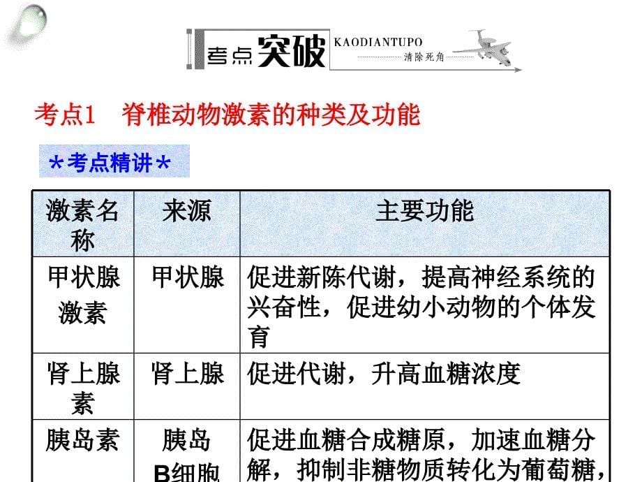 金版方案高考生物人教版一轮复习学案课件第28讲激素调节共34张PPT_第5页