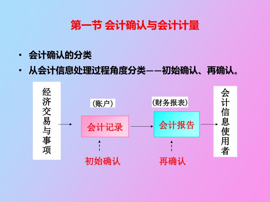 账户和复式记账方法的应用_第4页