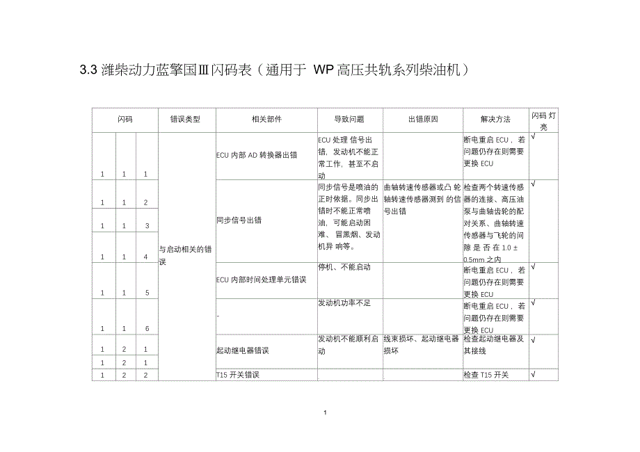 潍柴故障代码表_第1页