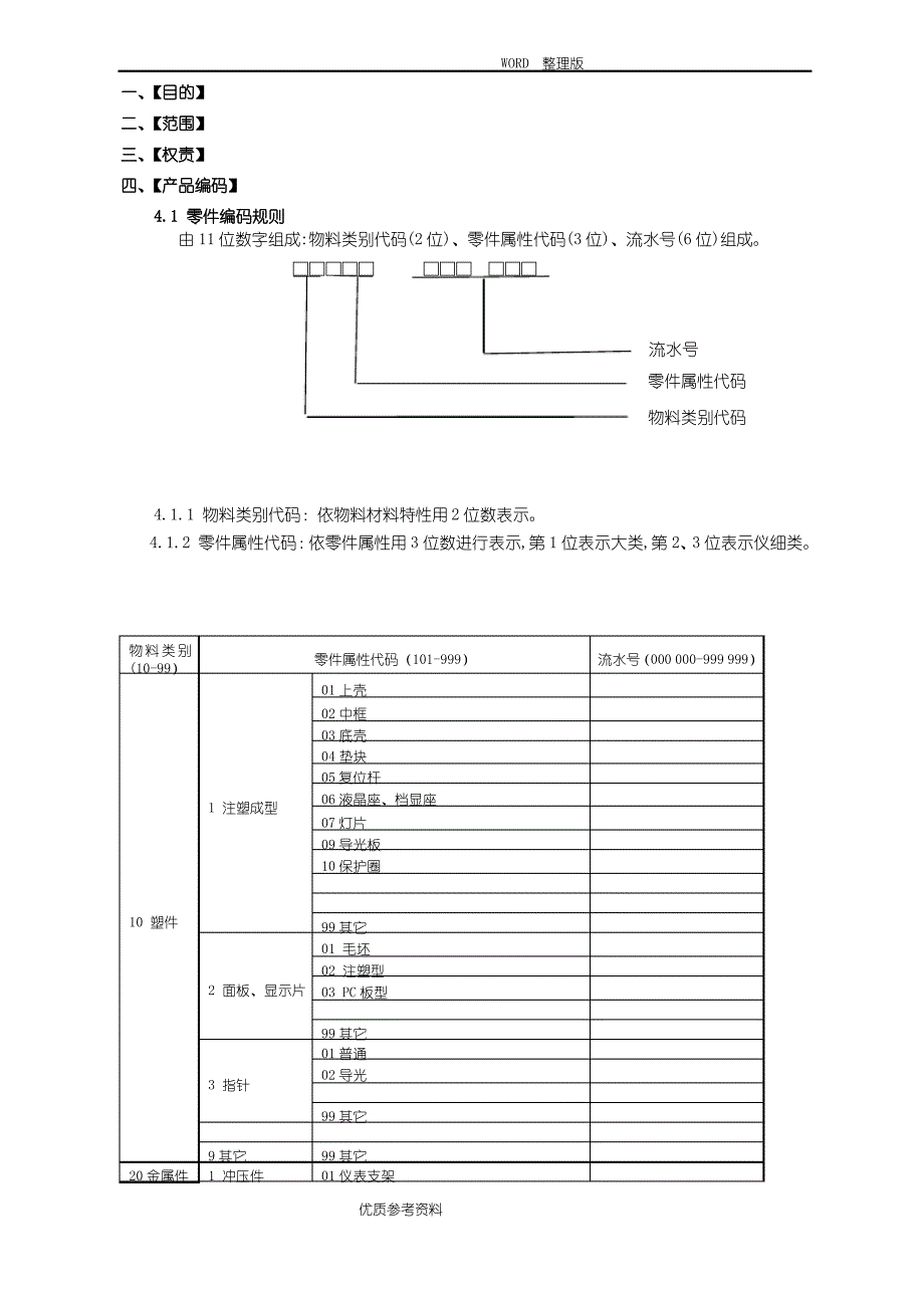 产品编码规则[样板]_第1页