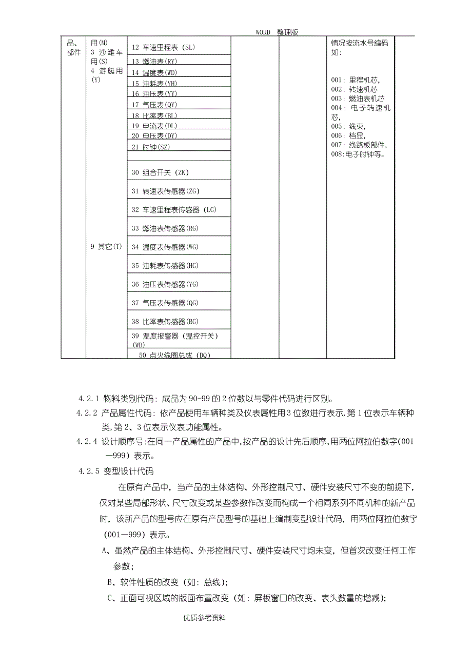 产品编码规则[样板]_第4页