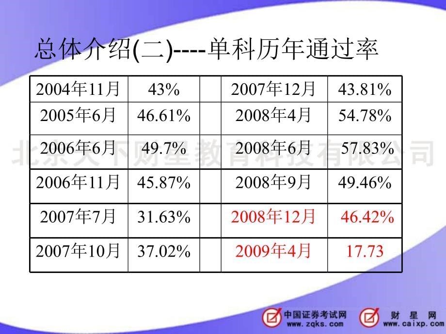 最新期货从业资格考试基础包过班_第5页